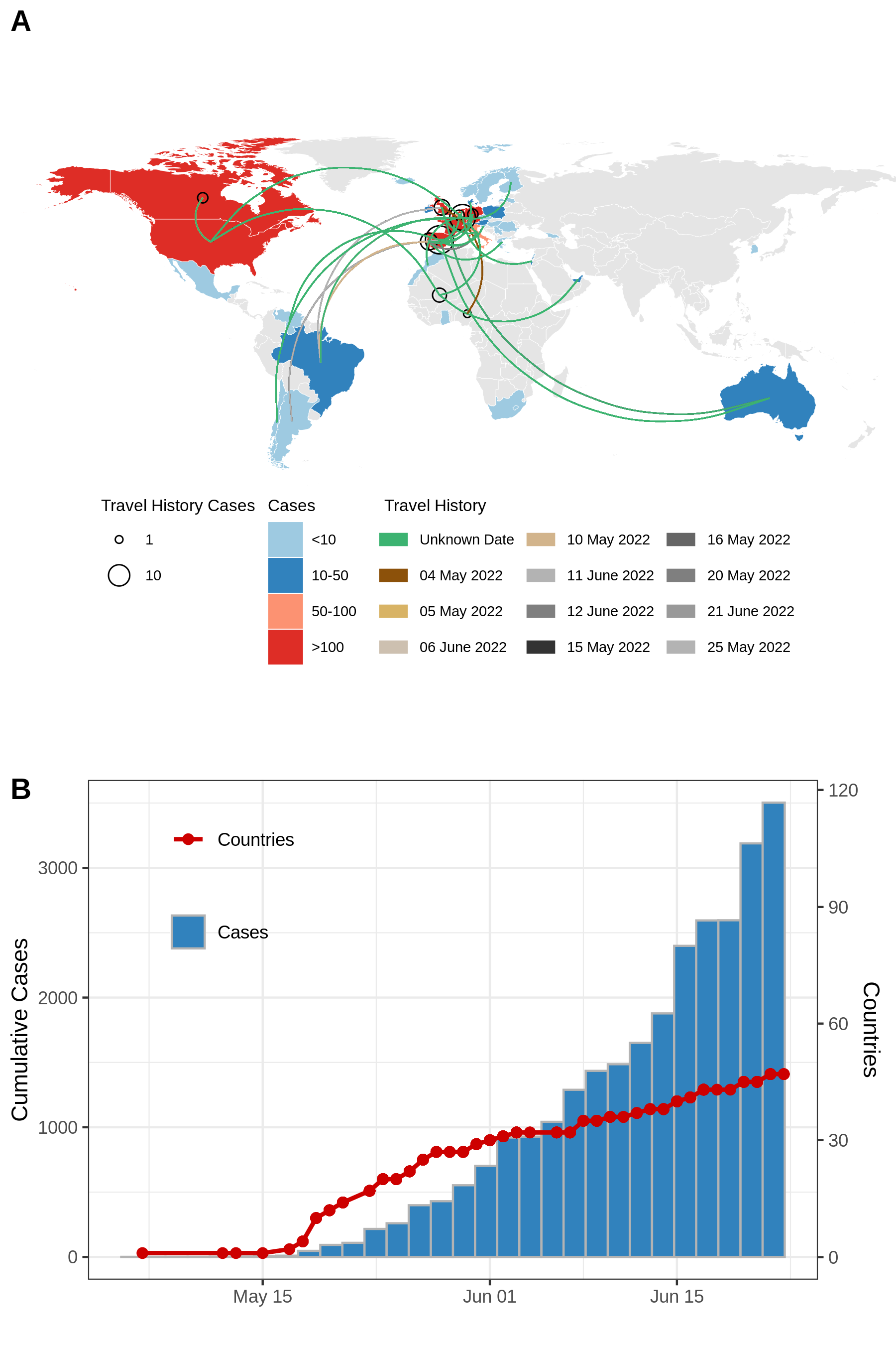 graph: Travel history and confirmed cases