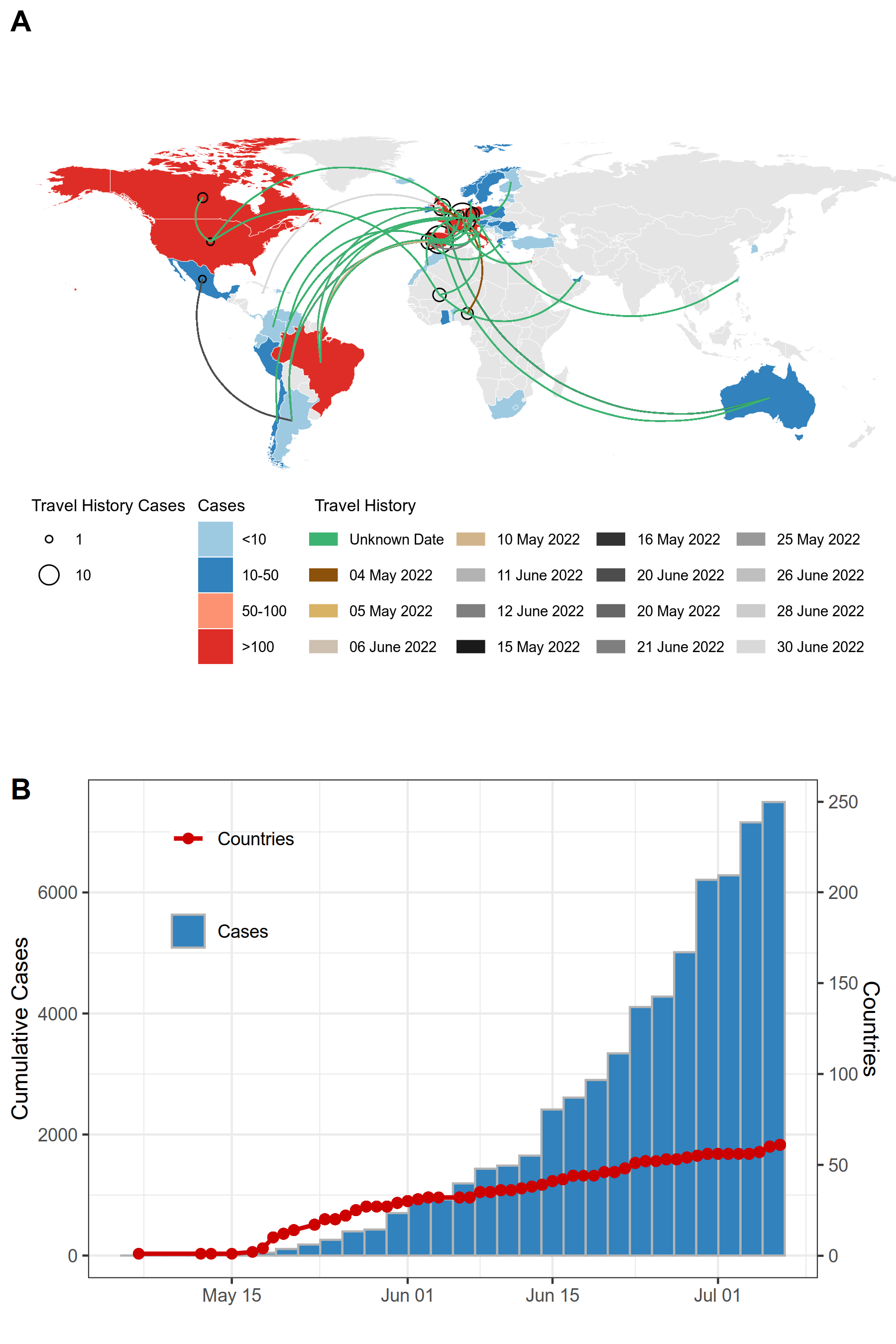 graph: Travel history and confirmed cases